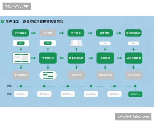 智能化推进阶段内自动化排产系统上线 优化了体育活动管理现场的资源配比